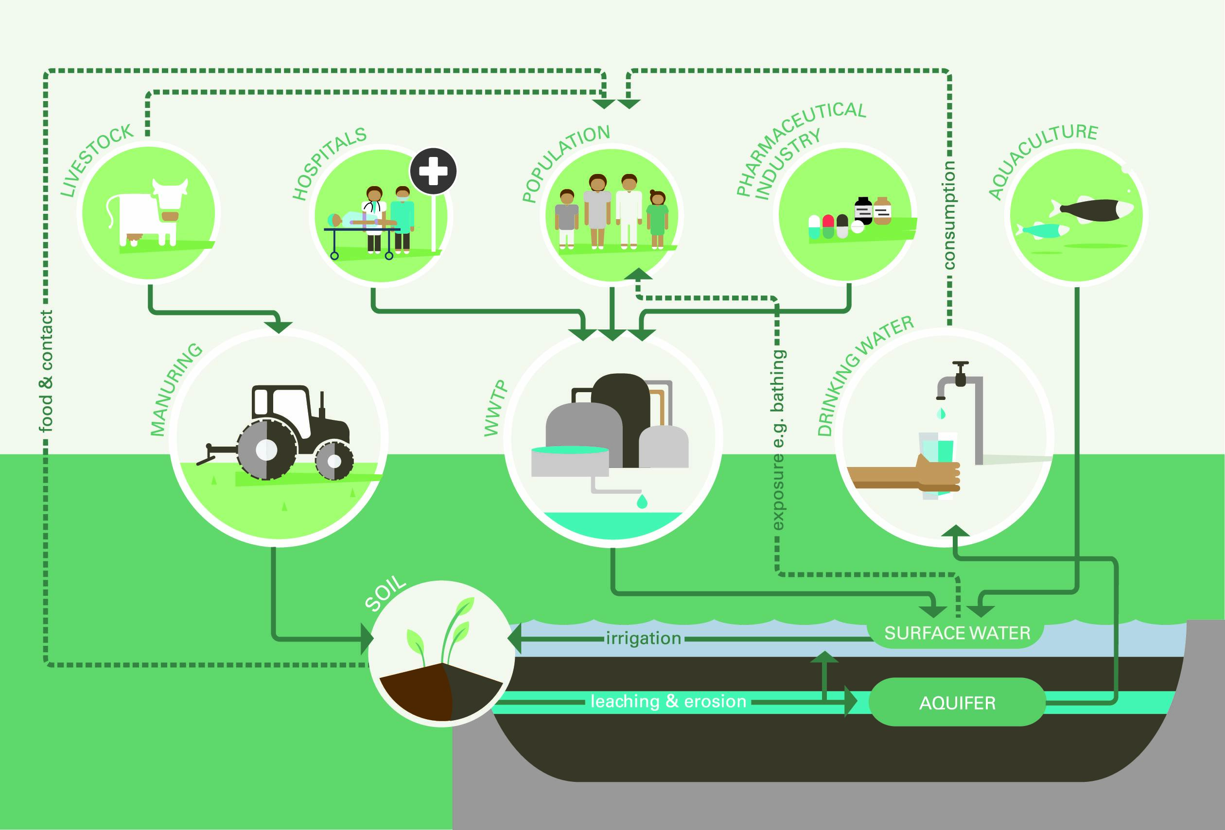 15112019 RSC Event Antiobiotics in the Water Environment IChemE