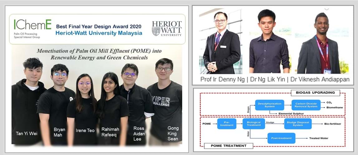 POPSIG Best Final Year Design Award 2020