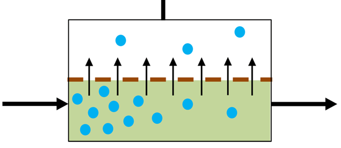 Webinar: Solvent Recovery using Pervaporation – Sizing and Operation of Systems