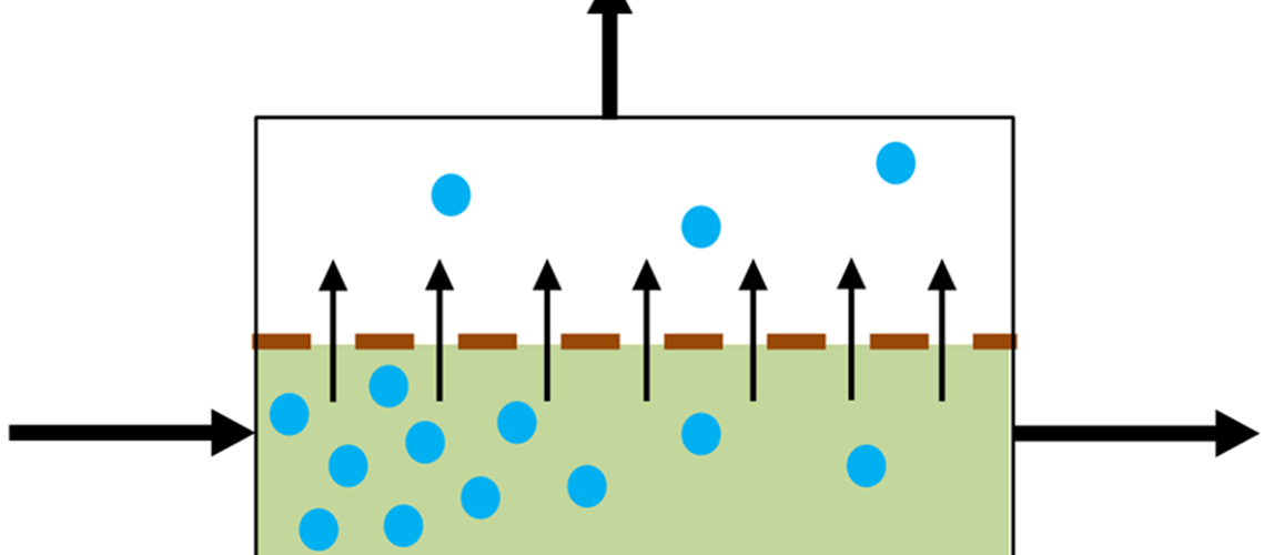 Webinar: Solvent Recovery using Pervaporation – Sizing and Operation of Systems