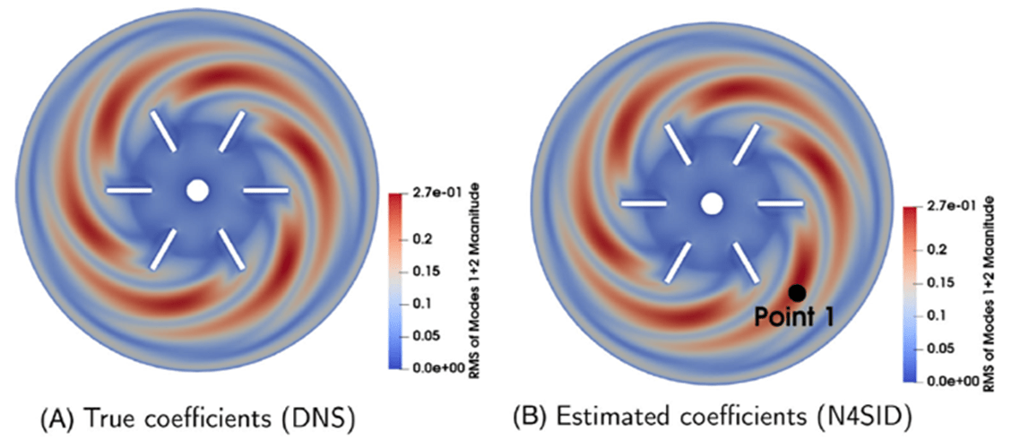 Webinar: Reduced Order Modelling of Flow Inside Stirred Vessels