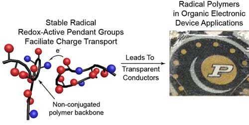 Radical polymers