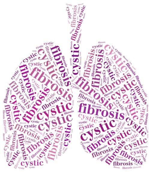 Cystic fibrosis word cloud