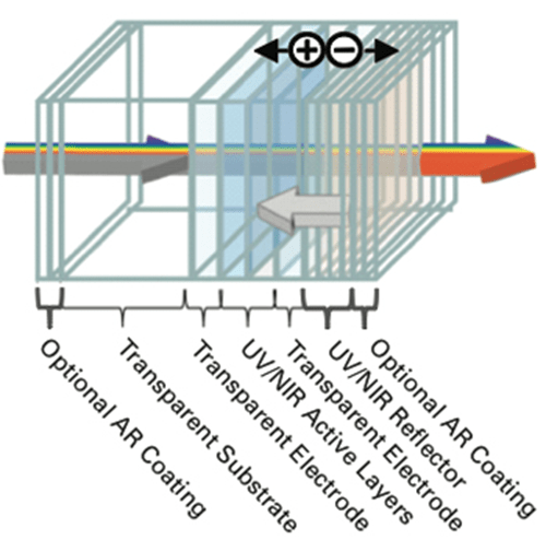 How the solar panel works