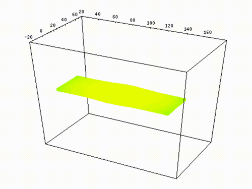 University of Pittsburgh SP-BZ gel movement