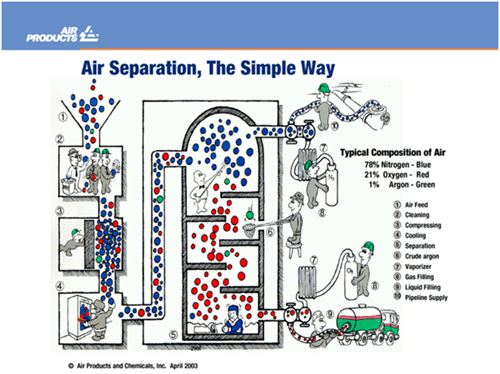 Picture Credit | Air Products