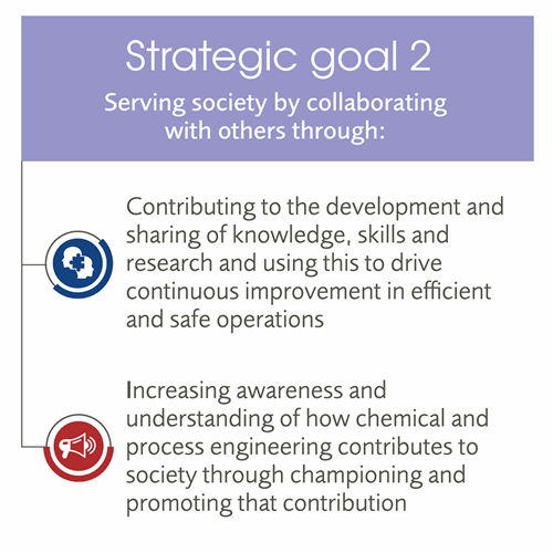 IChemE strategic goal 2