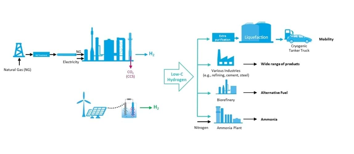 Webinar: Clean Hydrogen Production Credits: Final Guidance on 45V of the Inflation Reduction Act