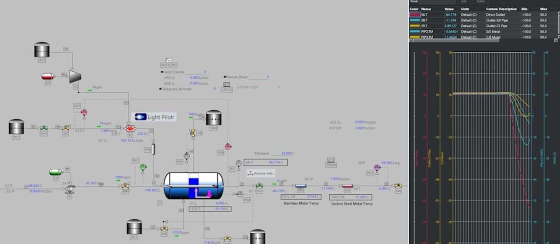 Webinar: Pixel-Perfect Safety - Virtual Twins and the Simulation of Plant Processes