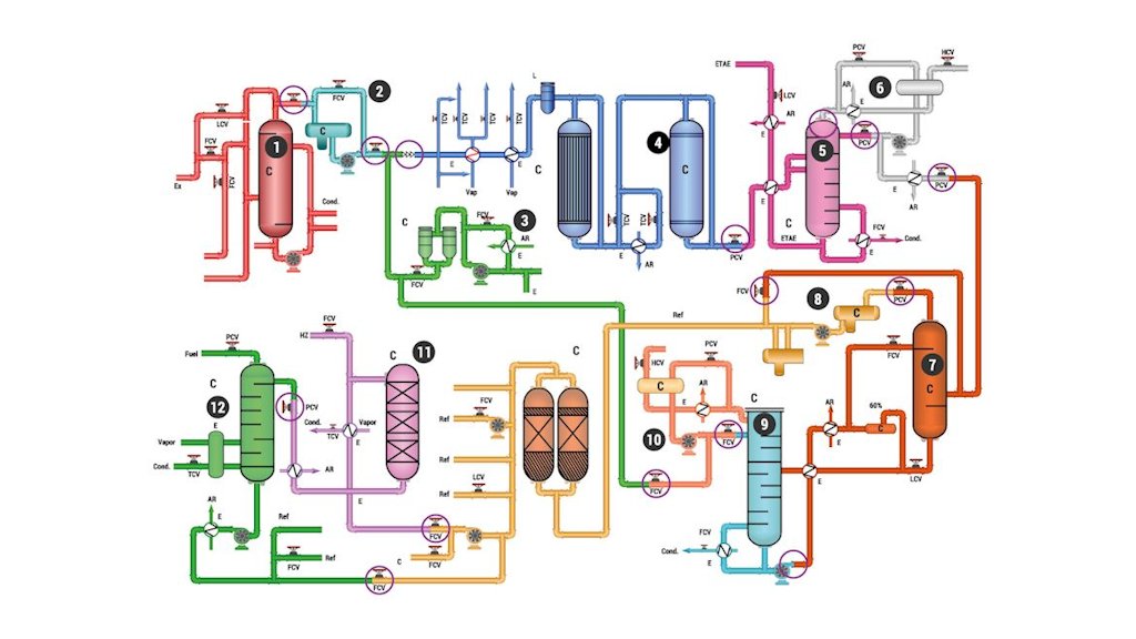 Webinar: Process Drawings Workshop