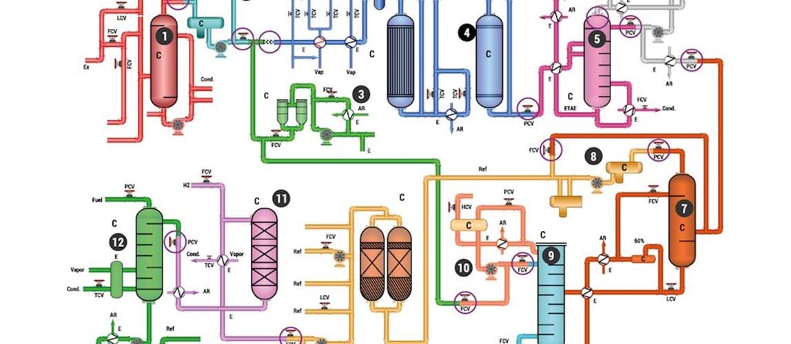 Webinar: Process Drawings Workshop